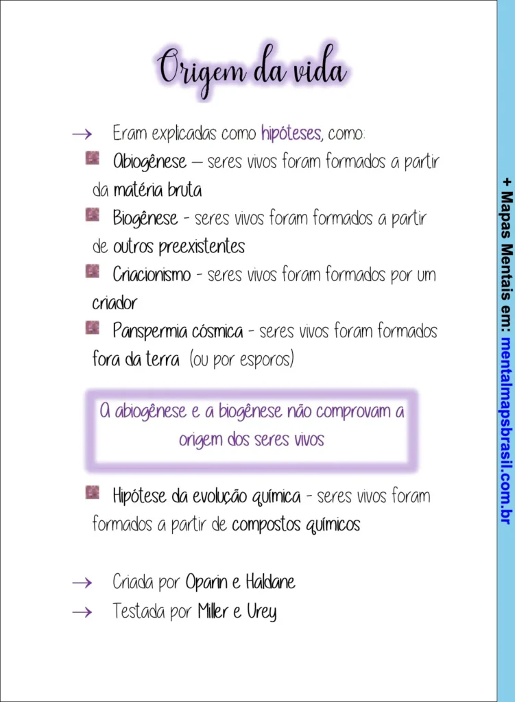 Mapa mental sobre as principais hipóteses da origem da vida, incluindo abiogênese, biogênese, criacionismo, panspermia cósmica e evolução química.