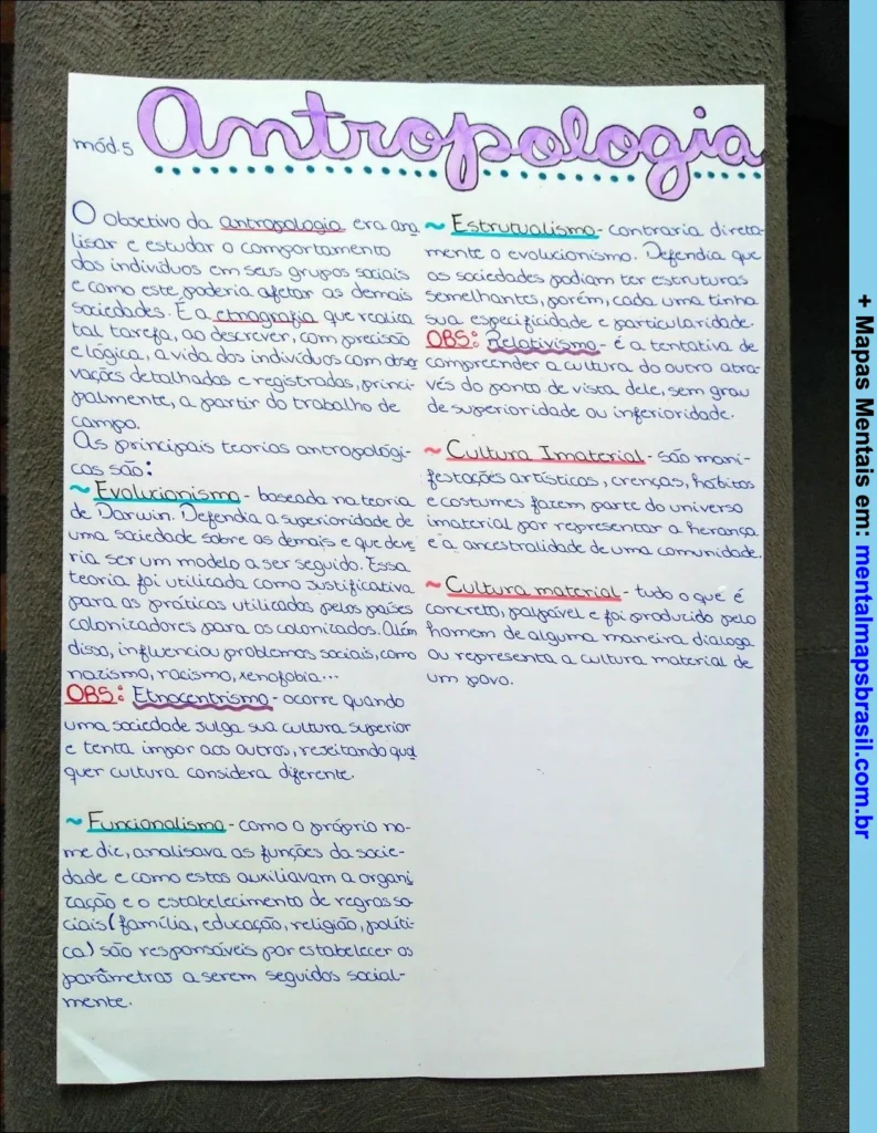 Mapa mental sobre antropologia com definição, principais teorias, e conceitos de cultura imaterial e material, abordando etnocentrismo, estruturalismo e funcionalismo.