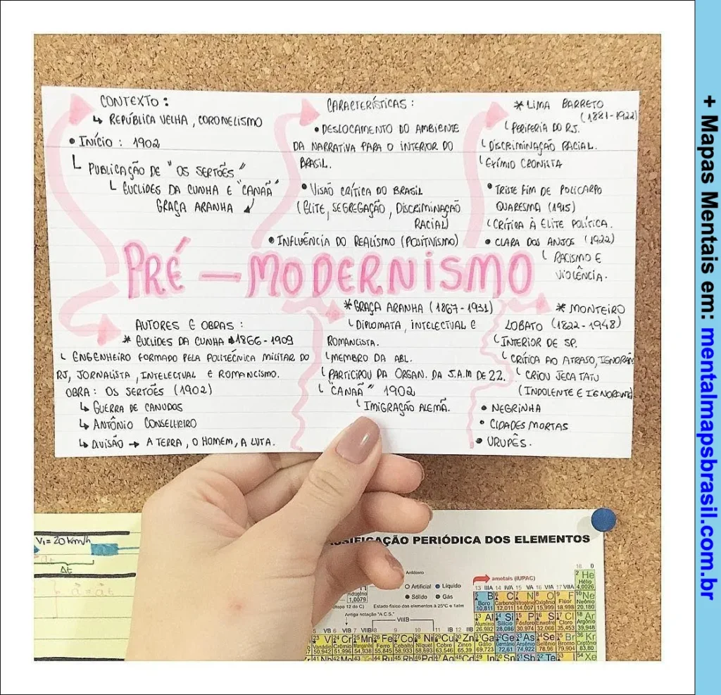 Mapa mental manuscrito sobre o Pré-Modernismo brasileiro abordando contexto histórico, características, autores e obras principais.