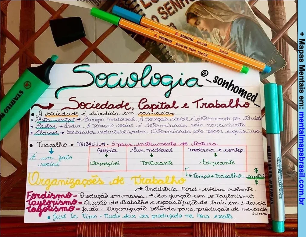 Mapa mental sobre Sociologia abordando Sociedade, Capital e Trabalho, incluindo conceitos como classes sociais, trabalho e organização do trabalho.