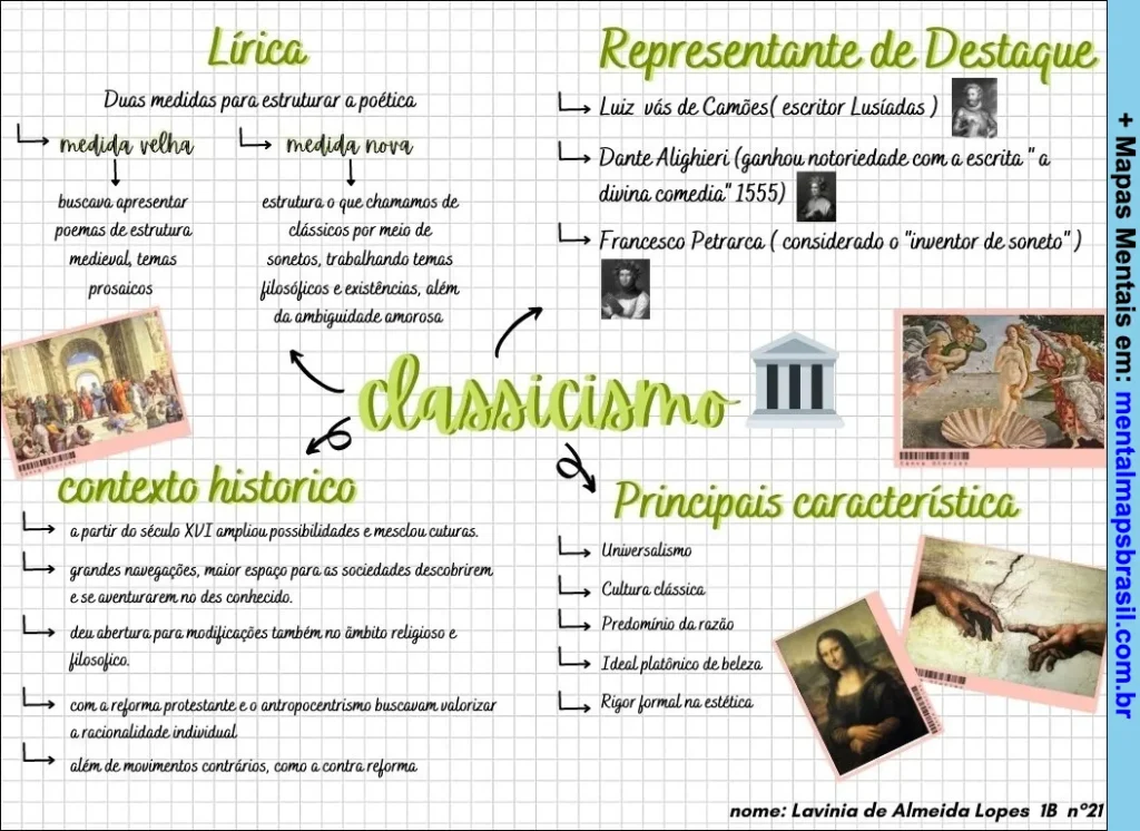 Mapa mental sobre Classicismo abordando contexto histórico, características principais, representantes e formas poéticas.