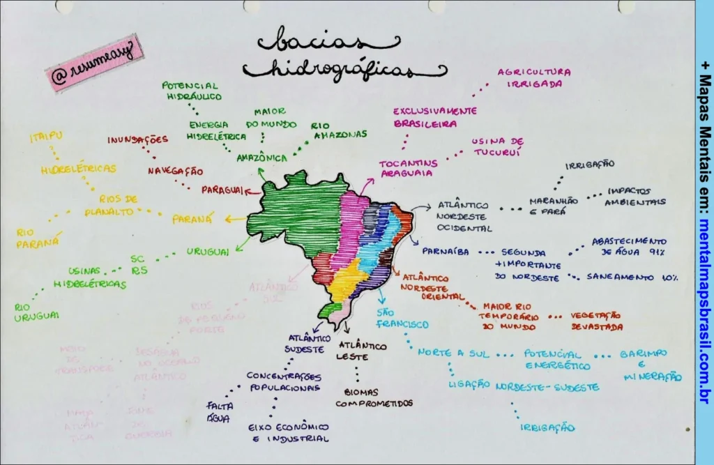 Mapa mental sobre bacias hidrográficas do Brasil, destacando características, usos e impactos ambientais.