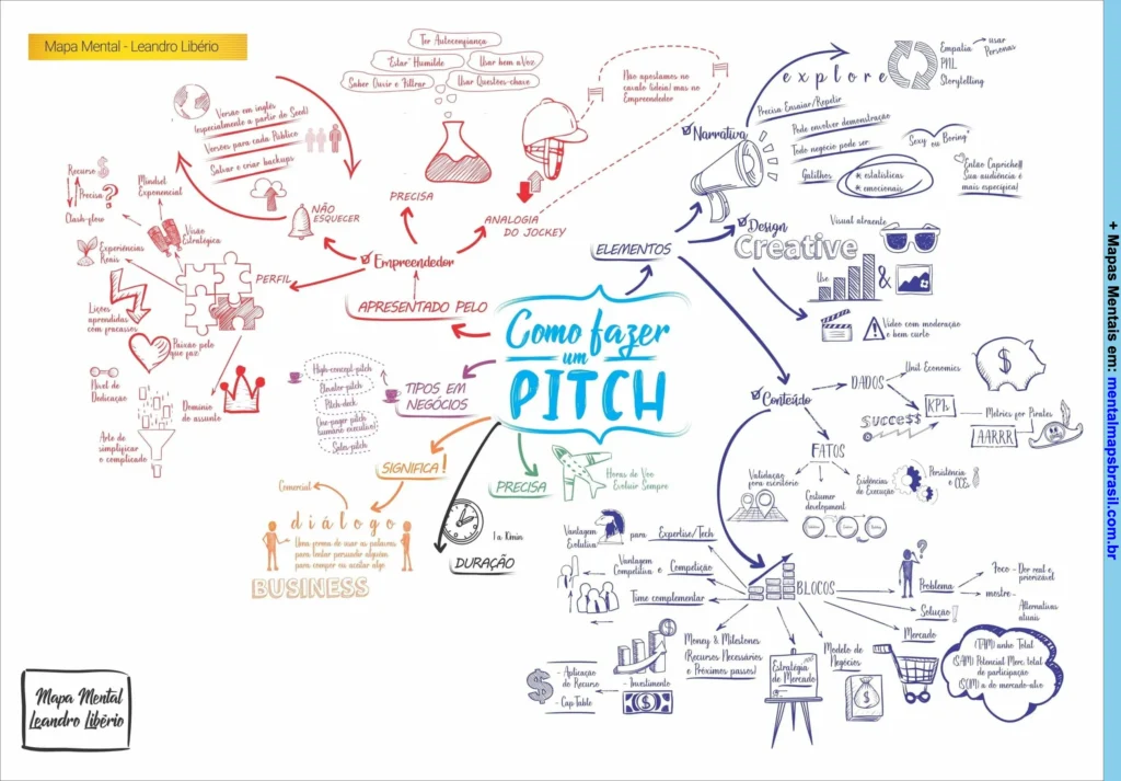 Como Fazer um Pitch