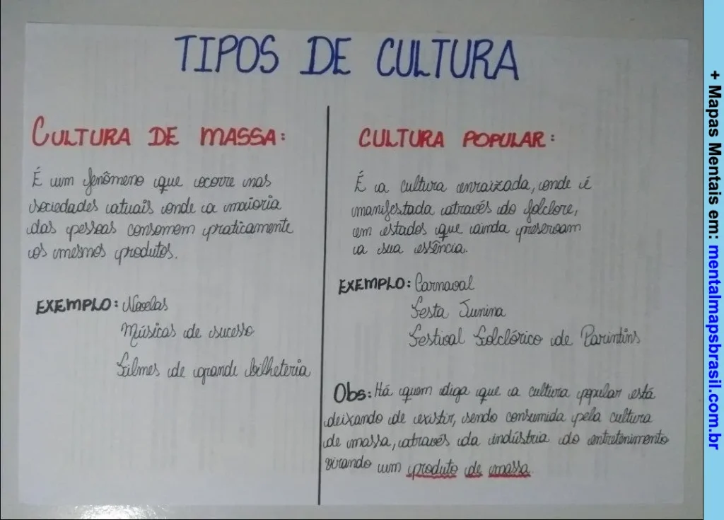 Mapa mental explicando os tipos de cultura, diferenciando cultura de massa e cultura popular, com exemplos e observações sobre a influência da indústria do entretenimento.