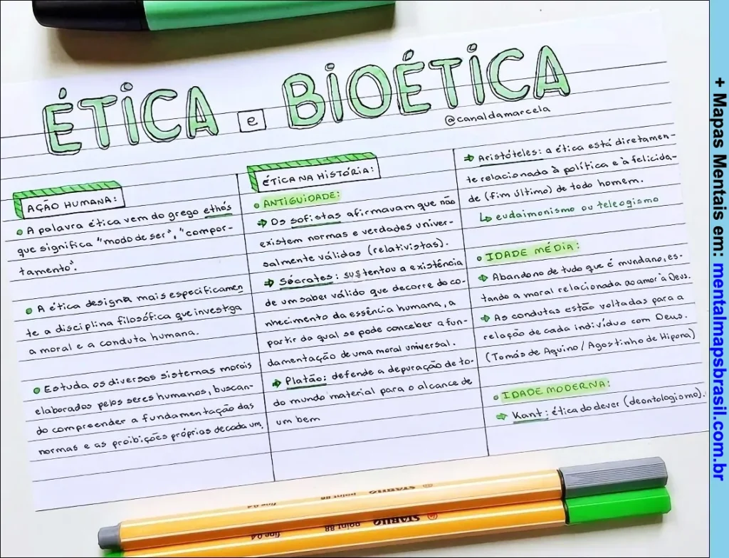 Mapa mental sobre ética e bioética, apresentando definições, história da ética na antiguidade, idade média, idade moderna e principais filósofos como Sócrates, Platão, Aristóteles e Kant.