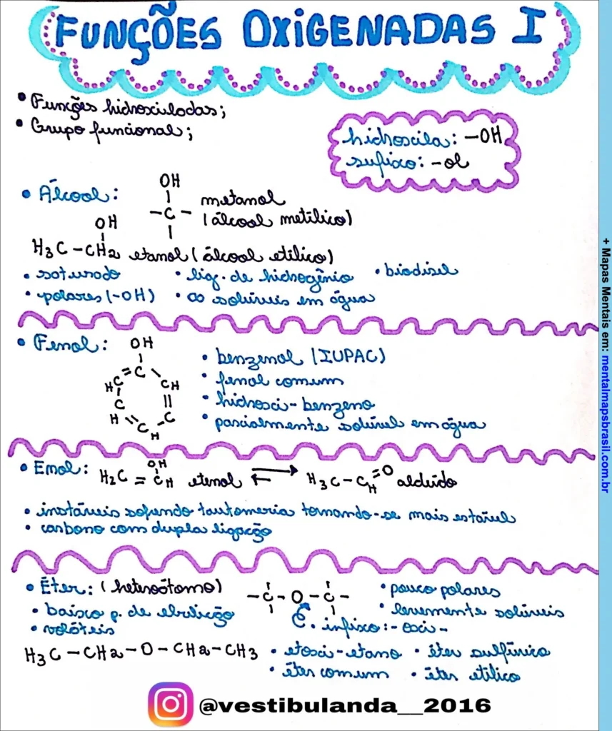 Mapa mental explicando as funções oxigenadas na química orgânica, incluindo álcoois, fenóis, éteres e emóis com suas características e fórmulas