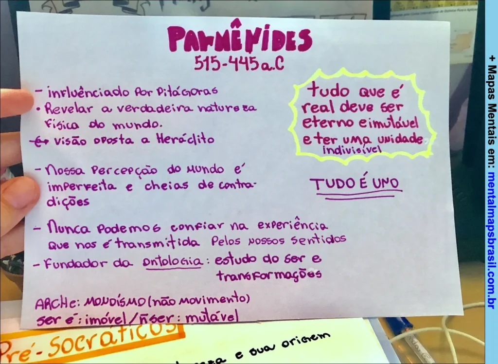 Mapa mental manuscrito sobre o filósofo Parmênides, destacando suas ideias principais e seu papel na ontologia.