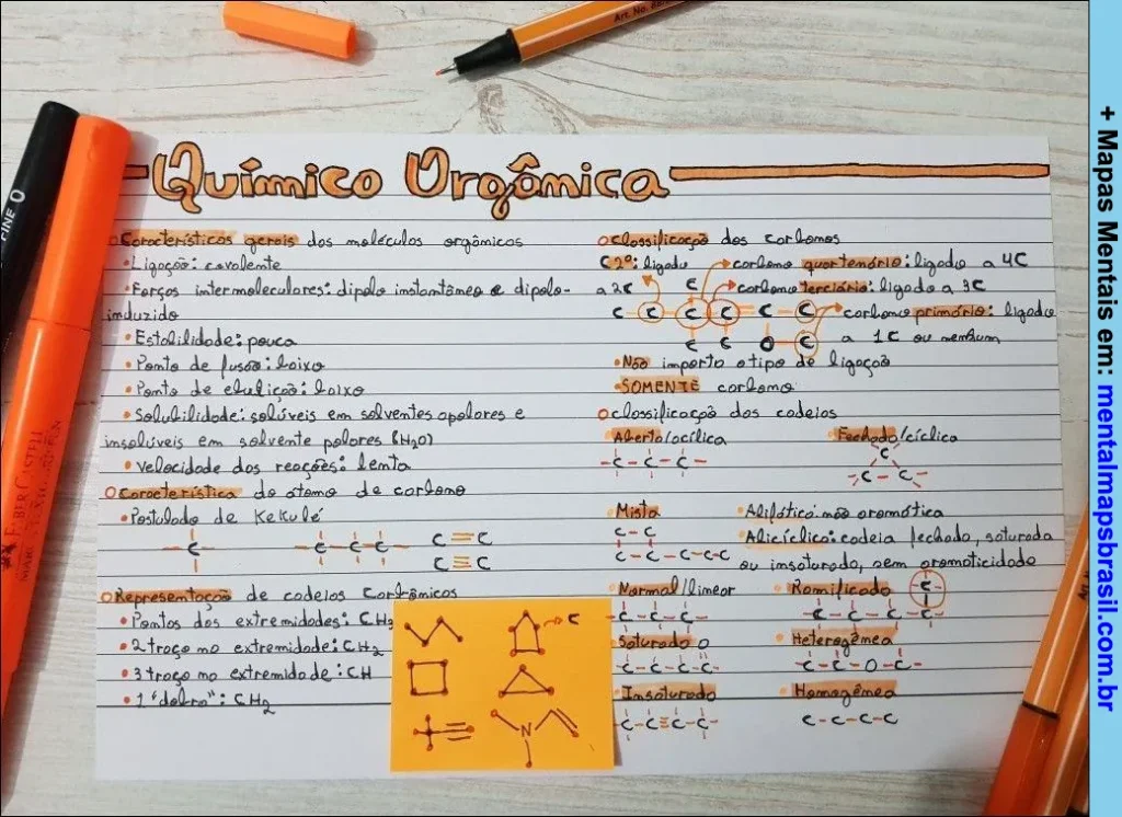 Mapa mental manuscrito sobre Química Orgânica, abordando características gerais, propriedades, representações e classificação dos carbonos e cadeias carbônicas.