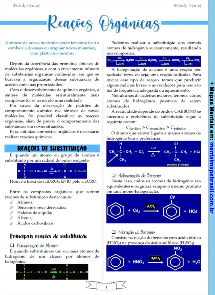 Mapa mental explicando reações orgânicas com foco em substituição, incluindo exemplos de halogenação de alcanos e benzeno.