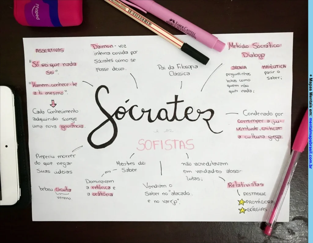 Mapa mental sobre Sócrates e os Sofistas, abordando conceitos filosóficos, método socrático, características e citações importantes.