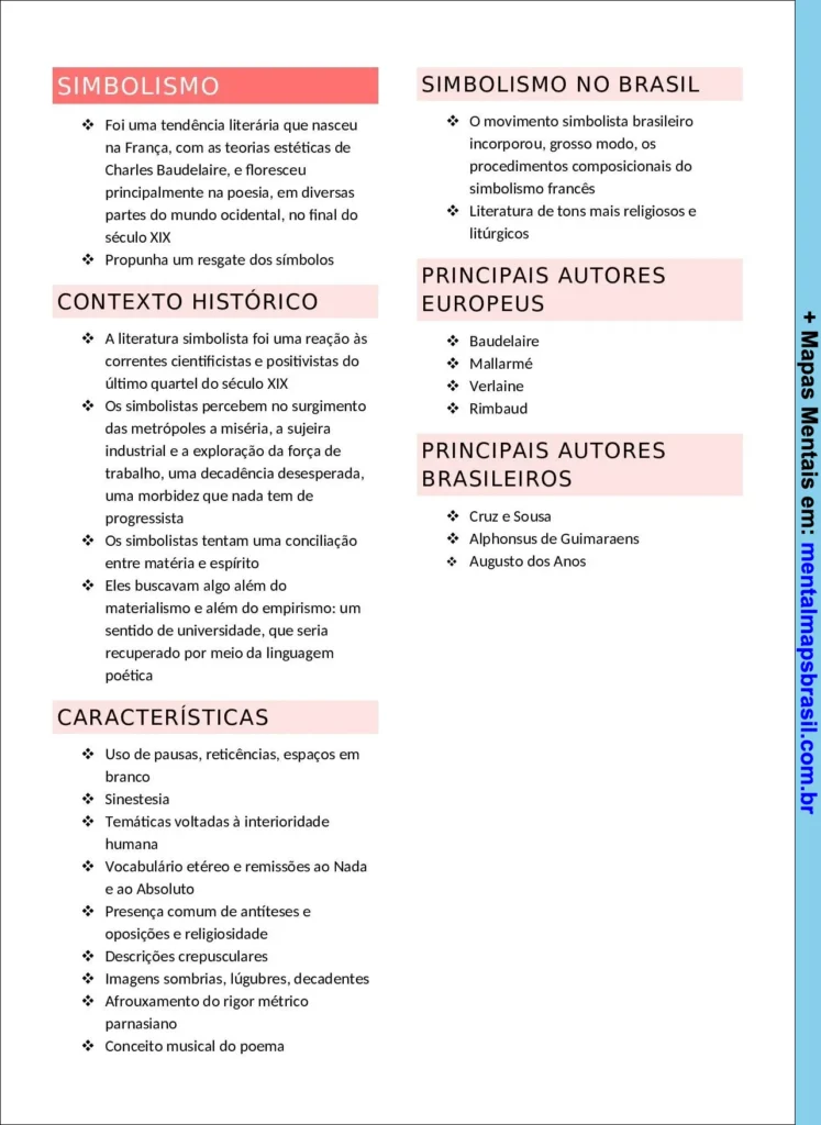 Mapa mental sobre o movimento literário simbolismo, com contexto histórico, características, simbolismo no Brasil e principais autores europeus e brasileiros.