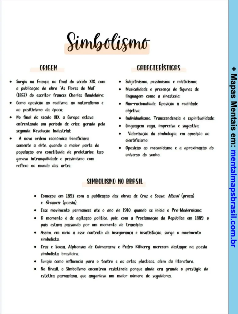 Mapa mental explicativo sobre o movimento literário Simbolismo, abordando sua origem, características e manifestação no Brasil.