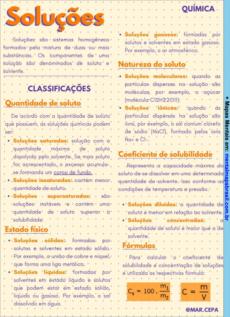 Mapa mental explicativo sobre soluções químicas, incluindo definição, classificações por quantidade de soluto e estado físico, natureza do soluto, coeficiente de solubilidade e fórmulas relacionadas.