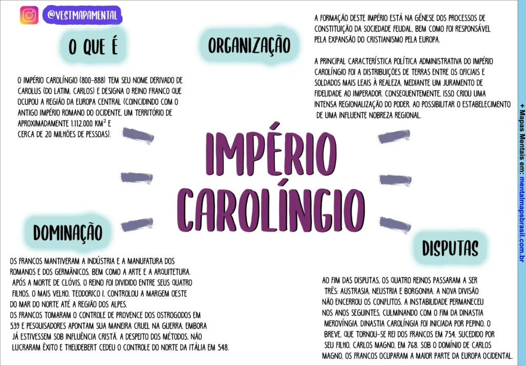 Mapa mental explicando o Império Carolíngio com suas principais características, organização, dominação e disputas territoriais.