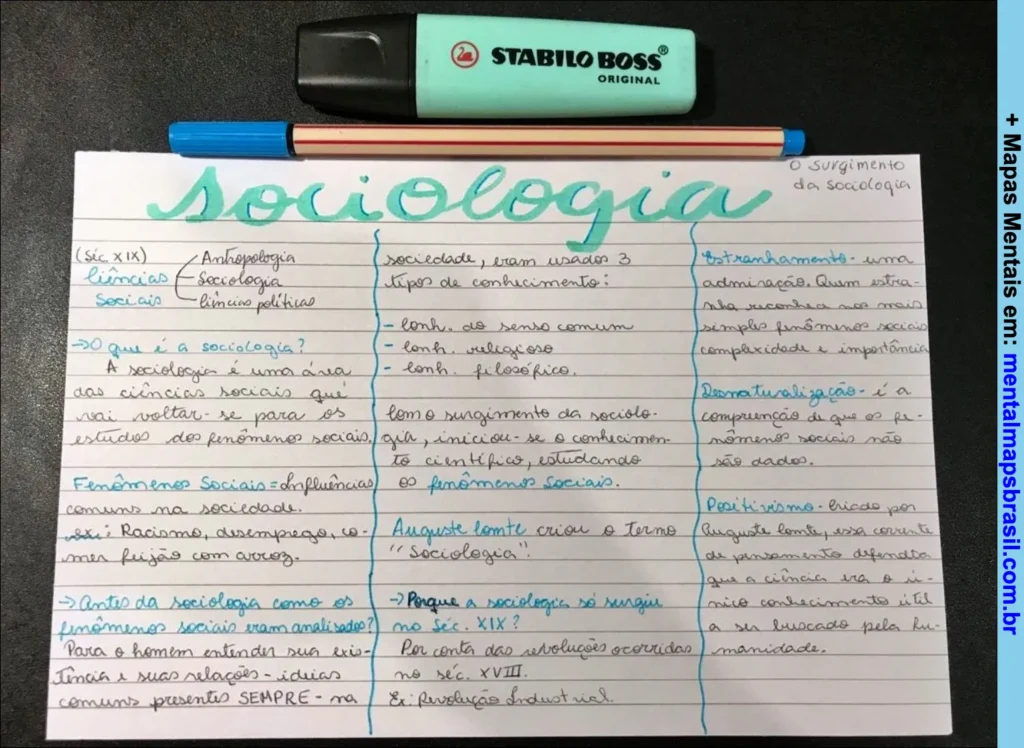 Mapa mental sobre o surgimento da Sociologia com conceitos, tipos de conhecimento, principais termos e ideias.