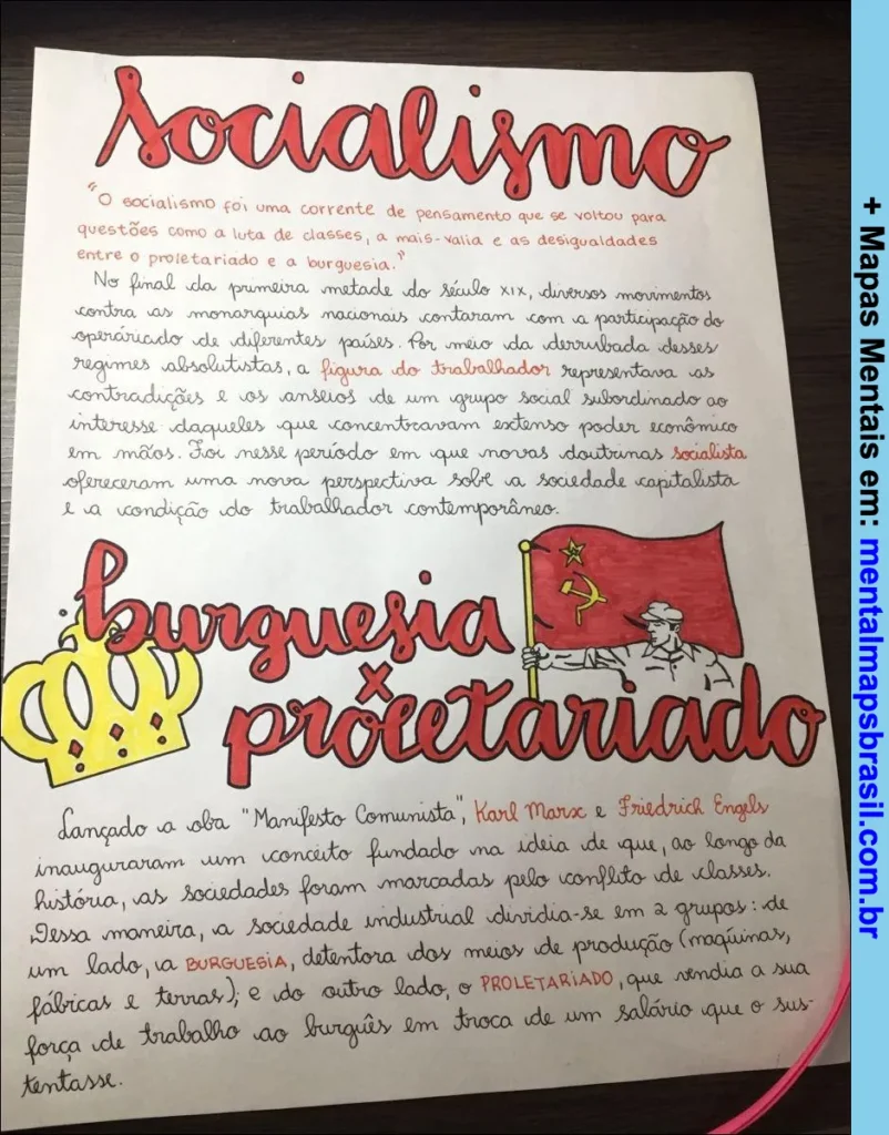 Mapa mental explicativo sobre Socialismo, destacando a luta de classes entre burguesia e proletariado, com referências ao Manifesto Comunista de Karl Marx e Friedrich Engels.