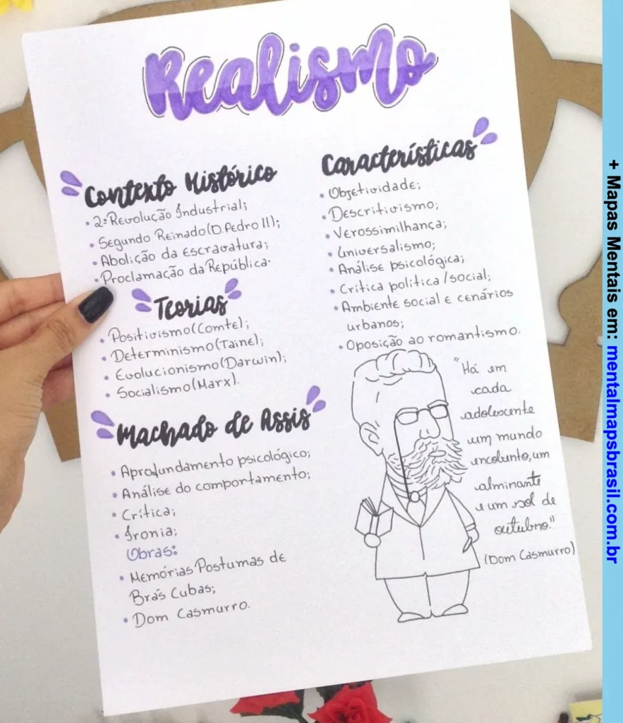 Mapa mental sobre Realismo abordando contexto histórico, teorias, características e obras de Machado de Assis.