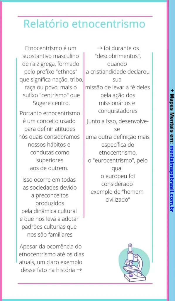 Texto explicativo definindo etnocentrismo, sua origem, significado e impacto cultural, com menção ao eurocentrismo durante os descobrimentos.