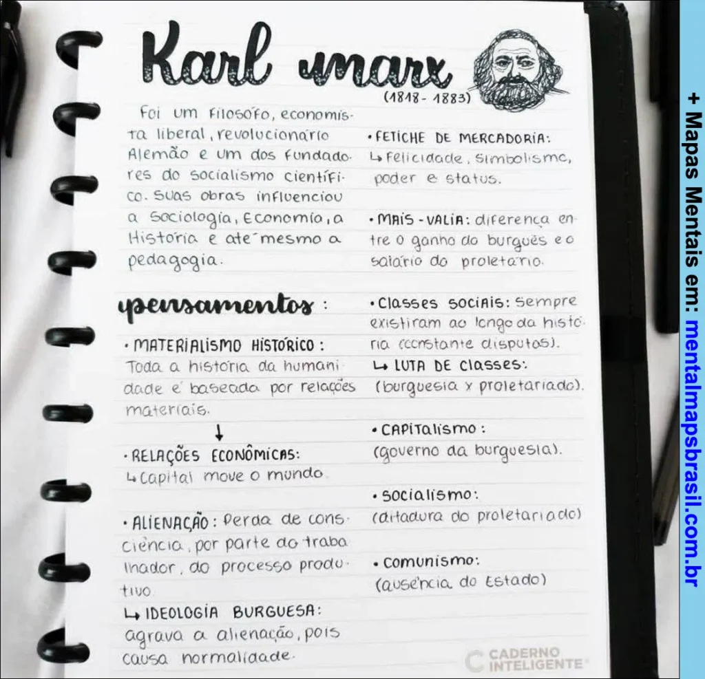 Mapa mental sobre Karl Marx explicando sua biografia, principais pensamentos, conceitos como fetiche de mercadoria, mais-valia, materialismo histórico, luta de classes, capitalismo, socialismo e comunismo.