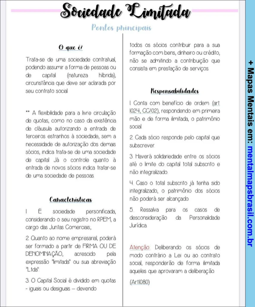 Mapa mental explicativo sobre Sociedade Limitada, abordando definição, características, responsabilidades dos sócios e aspectos legais.