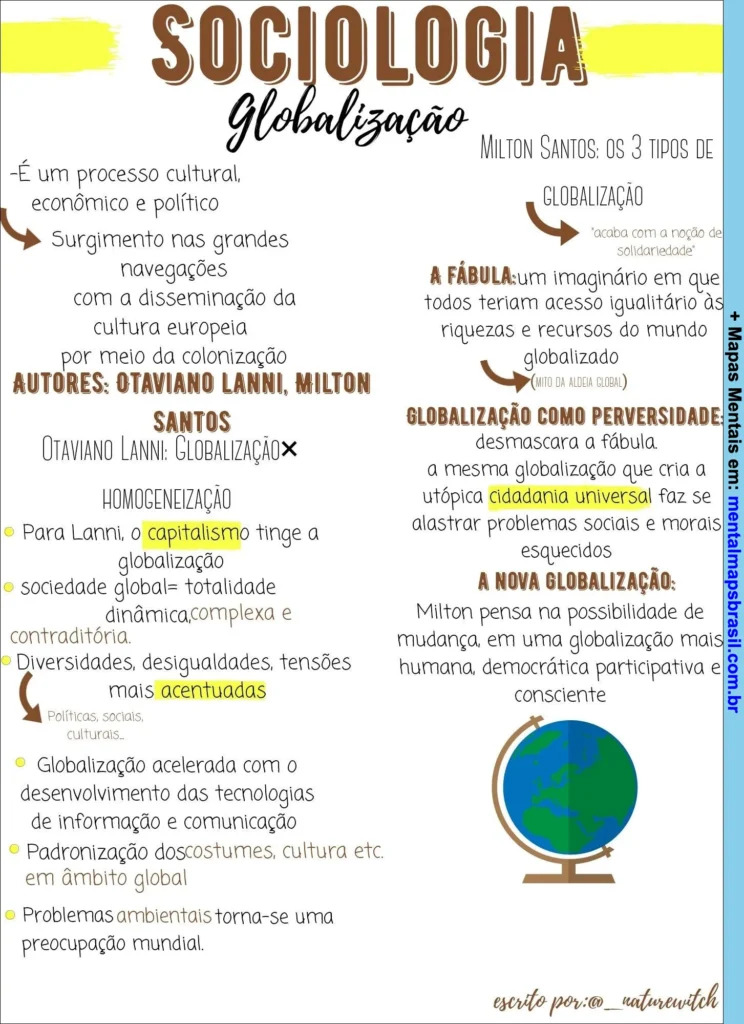 Mapa mental sobre sociologia e globalização, explicando conceitos, autores e tipos de globalização segundo Milton Santos e Otaviano Lanni.