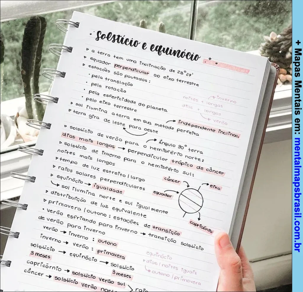 Anotações manuscritas sobre solstício e equinócio detalhando inclinação da Terra, estações, distribuição de luz e ângulos solares.