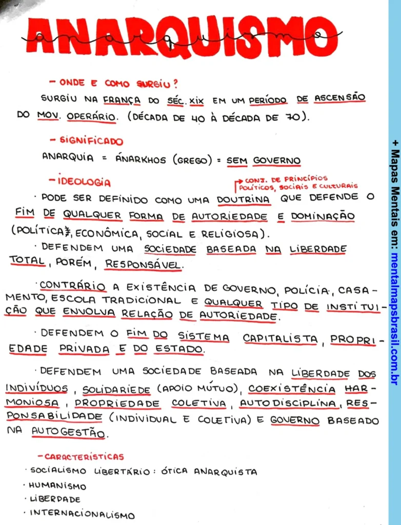 Mapa mental explicativo sobre o anarquismo, abordando sua origem, significado, ideologia e características principais.
