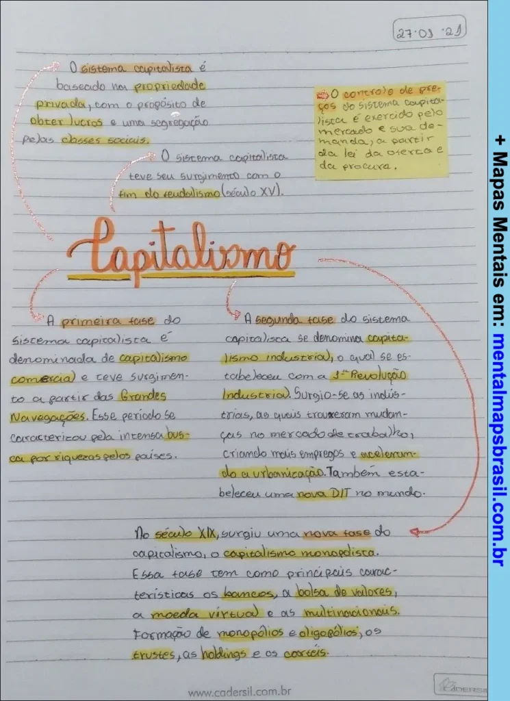Anotações manuscritas sobre o sistema capitalista, suas fases históricas e características principais.