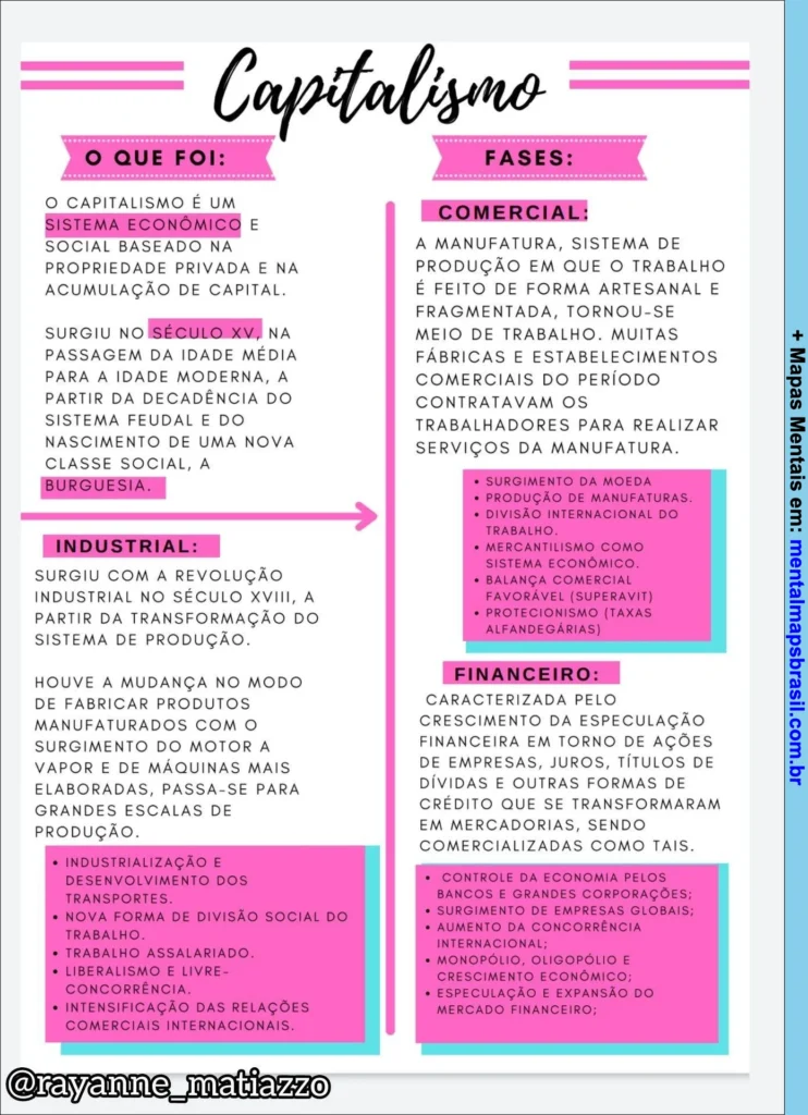 Mapa mental explicativo sobre o capitalismo, suas fases e características principais, incluindo o sistema econômico, as fases comercial, industrial e financeiro, com destaque para os pontos importantes de cada fase.