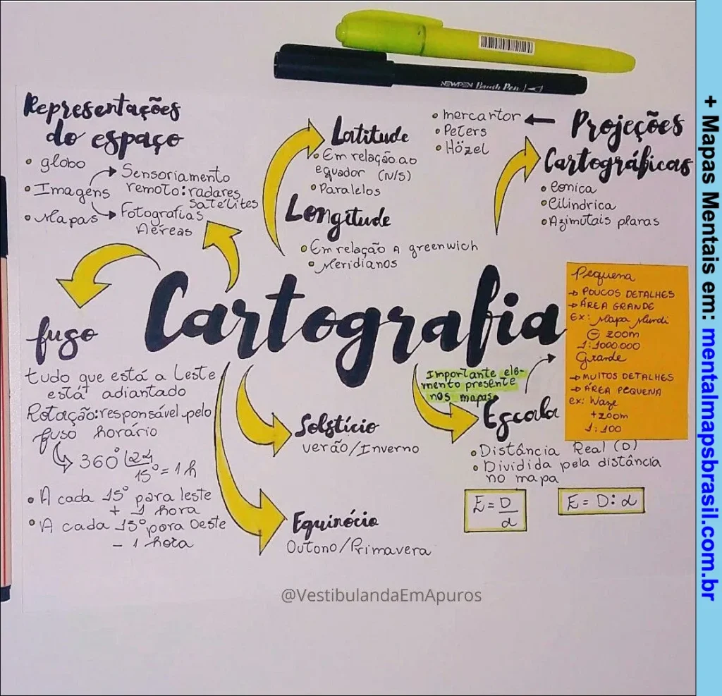 Mapa mental sobre cartografia abordando representações do espaço, latitude, longitude, fusos horários, solstício, equinócio, escalas e projeções cartográficas.