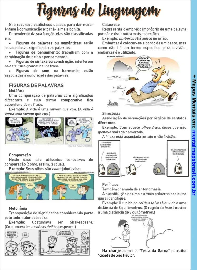 Explicação detalhada das figuras de linguagem, suas classificações, exemplos e definições.