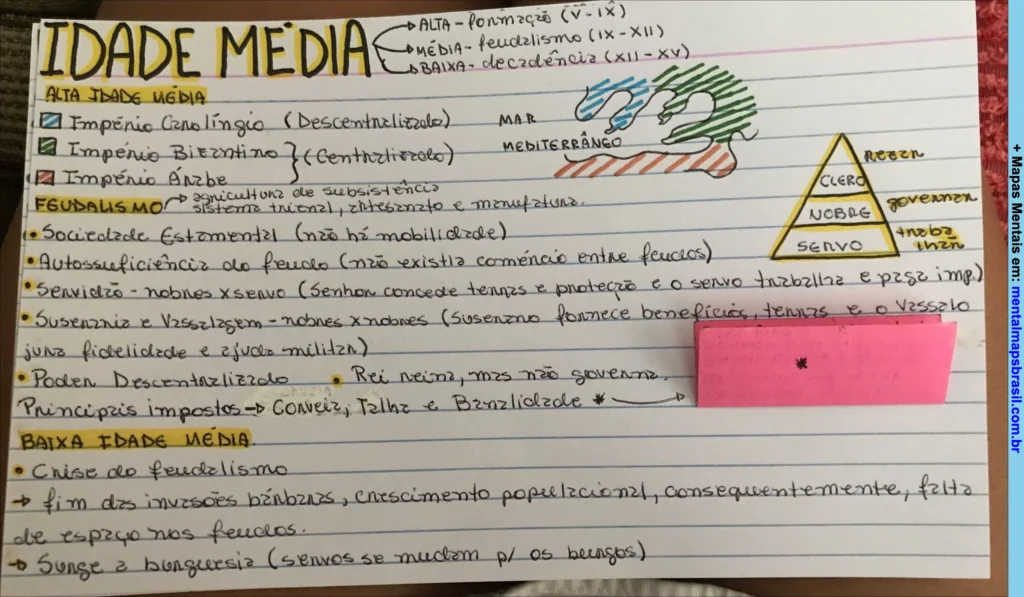 Mapa mental manuscrito sobre a Idade Média, destacando os impérios Carolíngio, Bizantino e Árabe, feudalismo, sociedade estamental e características da alta e baixa Idade Média.