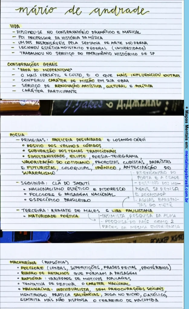 Mapa mental sobre a vida, obra e características da poesia de Mário de Andrade, um dos principais nomes do Modernismo brasileiro.