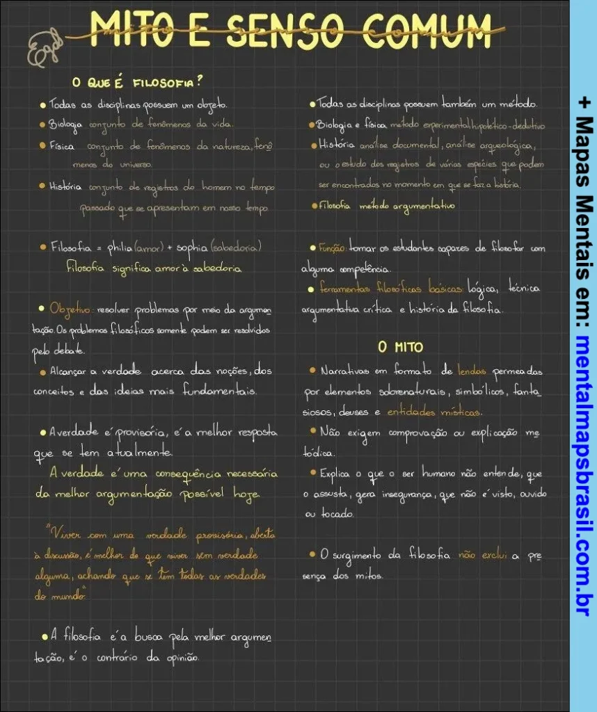 Mapa mental explicando o conceito de filosofia, sua definição, objetivos, métodos e a distinção entre mito e senso comum.