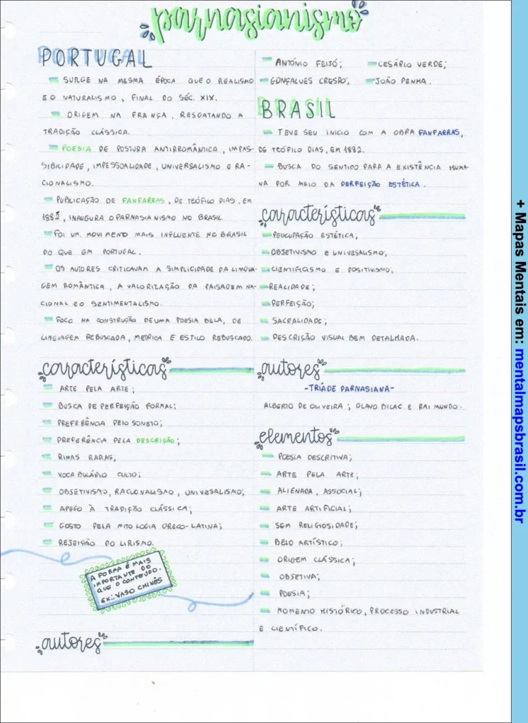 Mapa mental sobre Parnasianismo com origem, características, autores e elementos em Portugal e Brasil.