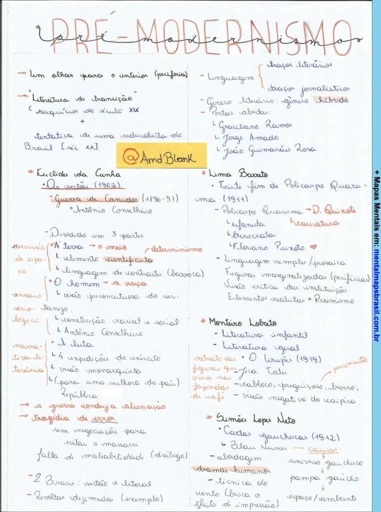 Mapa mental sobre Pré-Modernismo abordando literatura de transição no Brasil, principais autores e obras, características literárias, enredo sociológico e aspectos do regionalismo.