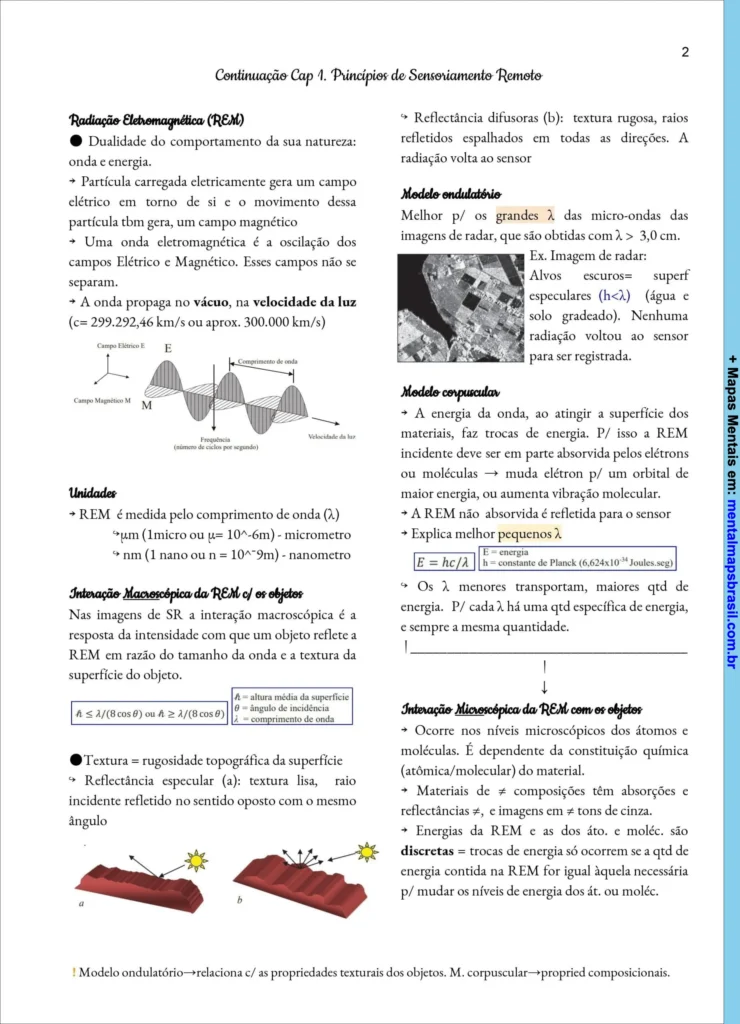 Mapa mental sobre princípios de sensoriamento remoto com conceitos de radiação eletromagnética, modelos ondulatório e corpuscular, e interações macroscópicas e microscópicas da REM com objetos.