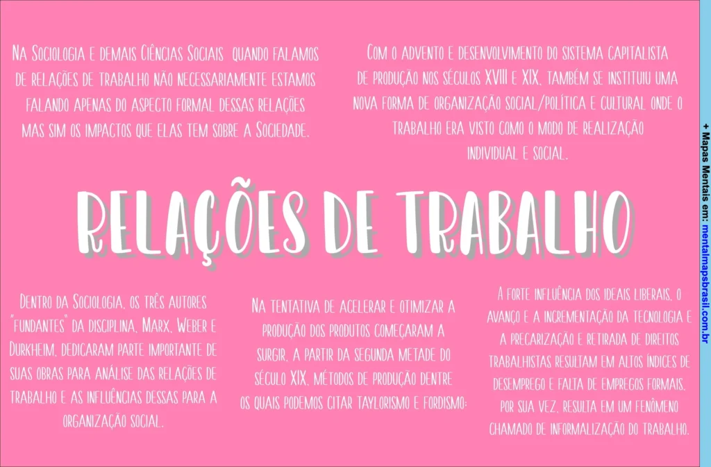 Texto explicativo sobre relações de trabalho na sociologia, abordando a influência do capitalismo, autores fundantes, métodos de produção e o fenômeno da informalização do trabalho.