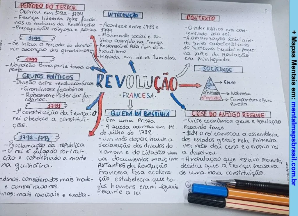 Mapa mental manuscrito sobre a Revolução Francesa, focando no período do Terror, grupos políticos, queda da Bastilha, contexto social e crise do Antigo Regime.