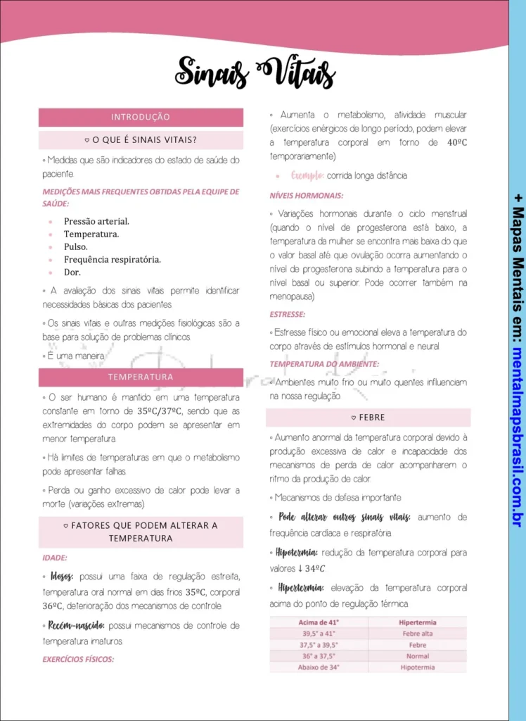 Mapa mental explicando sinais vitais, suas definições, fatores que alteram a temperatura corporal e conceitos de febre, com detalhes sobre variações hormonais, estresse e temperatura do ambiente.