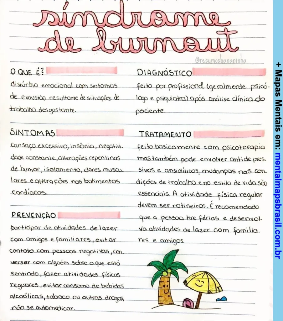 Mapa mental sobre síndrome de burnout, explicando o que é, diagnóstico, sintomas, prevenção e tratamento.