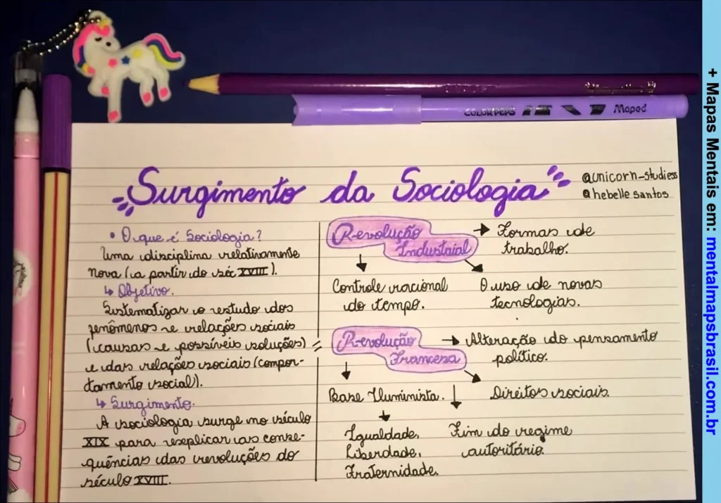 Mapa mental sobre o surgimento da sociologia, definindo a disciplina, seus objetivos e as influências da Revolução Industrial e Revolução Francesa.