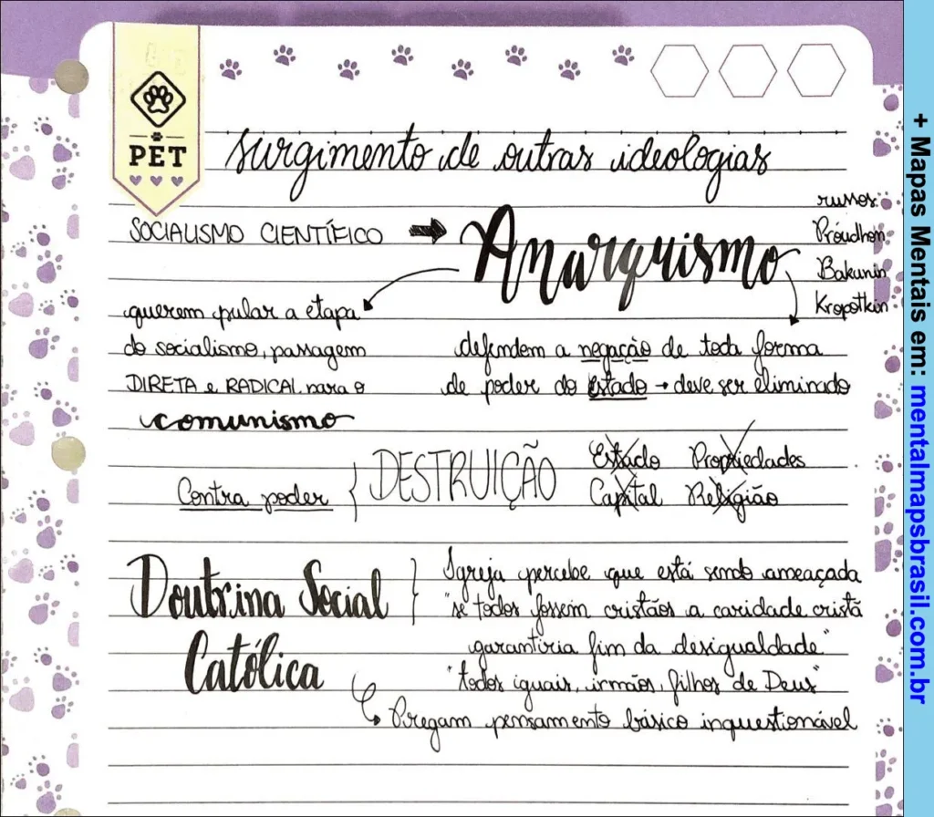 Anotações manuscritas sobre o surgimento de outras ideologias, abordando socialismo científico, anarquismo e doutrina social católica.
