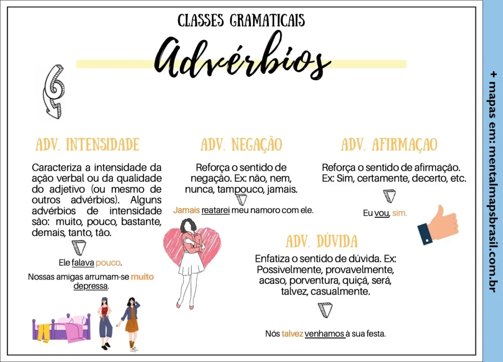 Infográfico sobre colocação pronominal em português. Diagrama mostrando as regras de próclise, mesóclise e ênclise. 