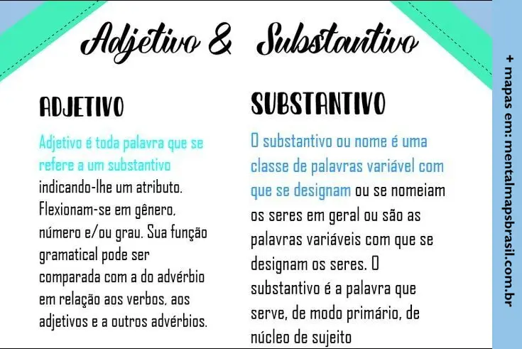 Diferenças entre adjetivo e substantivo, destacando suas definições e características. O adjetivo é descrito como a palavra que se refere a um substantivo, indicando um atributo, enquanto o substantivo é uma classe de palavras que nomeia ou designa seres e objetos.