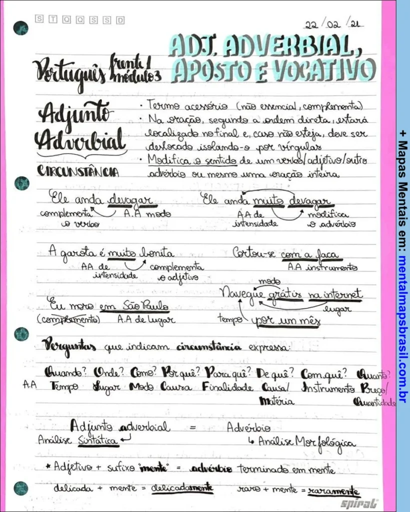 Anotações sobre adjunto adverbial, aposto e vocativo, incluindo definições, exemplos e perguntas que indicam circunstâncias.