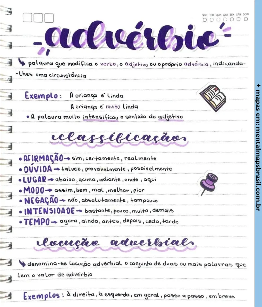 Resumo visual sobre advérbios e locuções adverbiais em português, incluindo definição, exemplos, classificações e exemplos de locuções adverbiais.