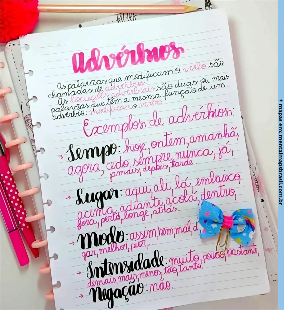 Anotação em forma de resumo sobre advérbios em português, incluindo definição e exemplos de diferentes tipos de advérbios como tempo, lugar, modo, intensidade e negação.