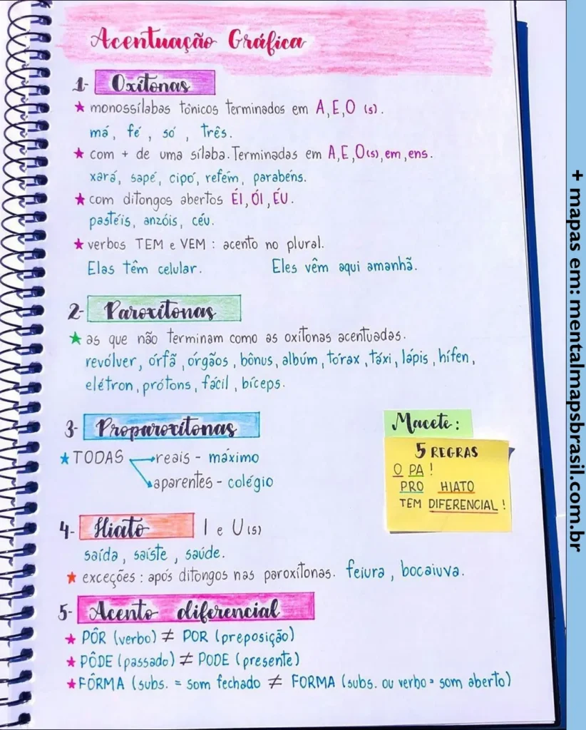 Resumo sobre acentuação gráfica, incluindo oxítonas, paroxítonas, proparoxítonas, hiato e acento diferencial, com exemplos e regras.