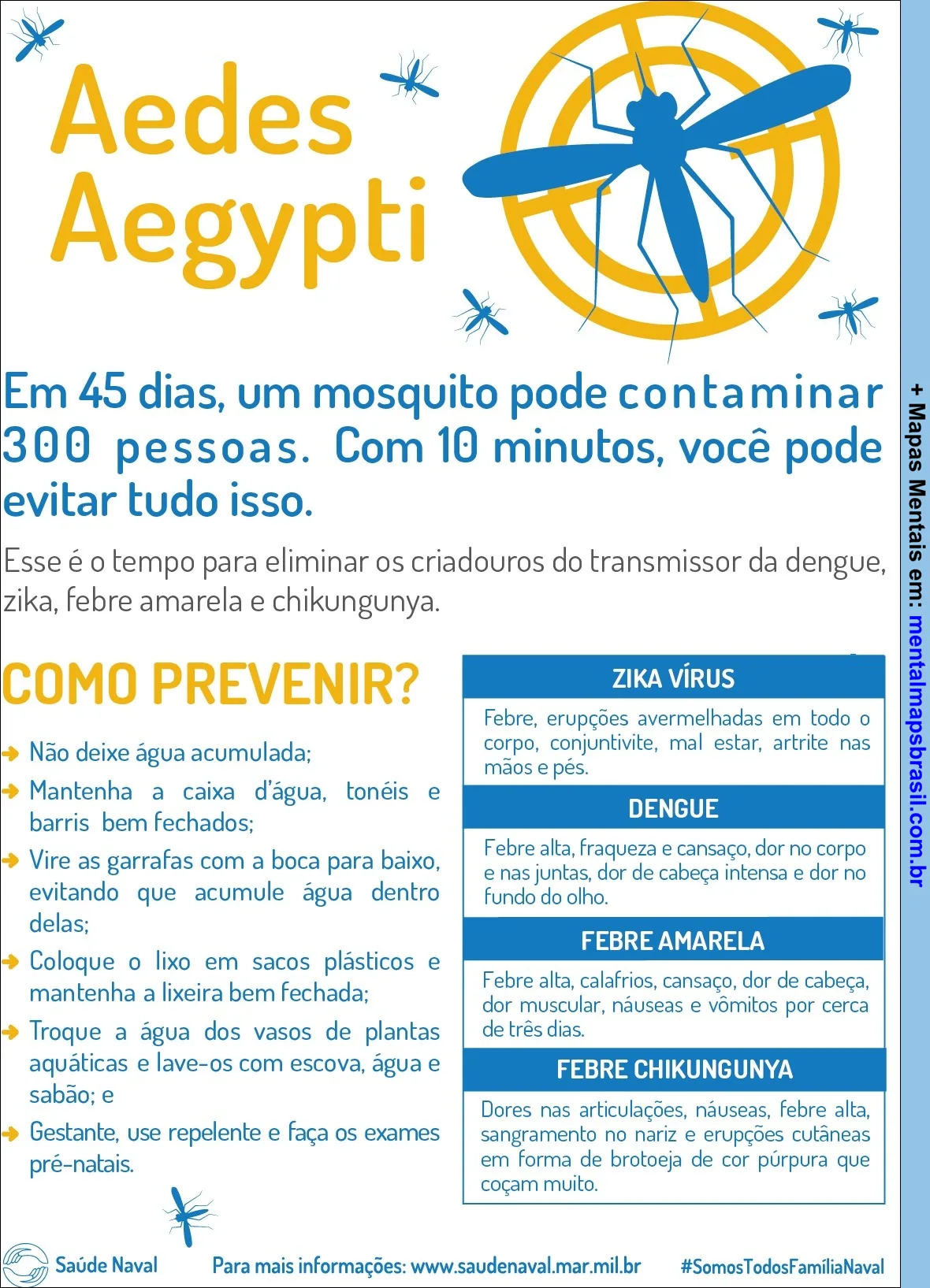 Cartaz informativo sobre o mosquito Aedes Aegypti, suas consequências e formas de prevenção contra doenças como dengue, zika, febre amarela e chikungunya.